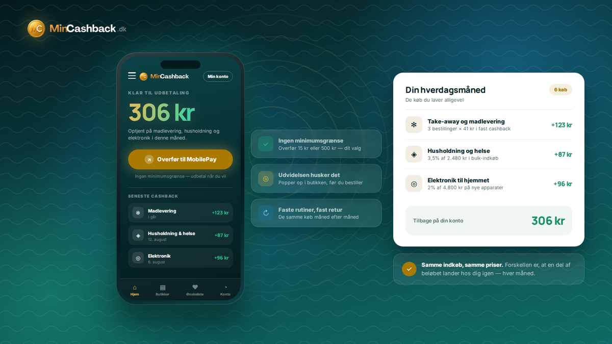 Cashback på faste hverdagsindkøb — 306 kr optjent på madlevering, husholdning og elektronik, klar til udbetaling på MobilePay