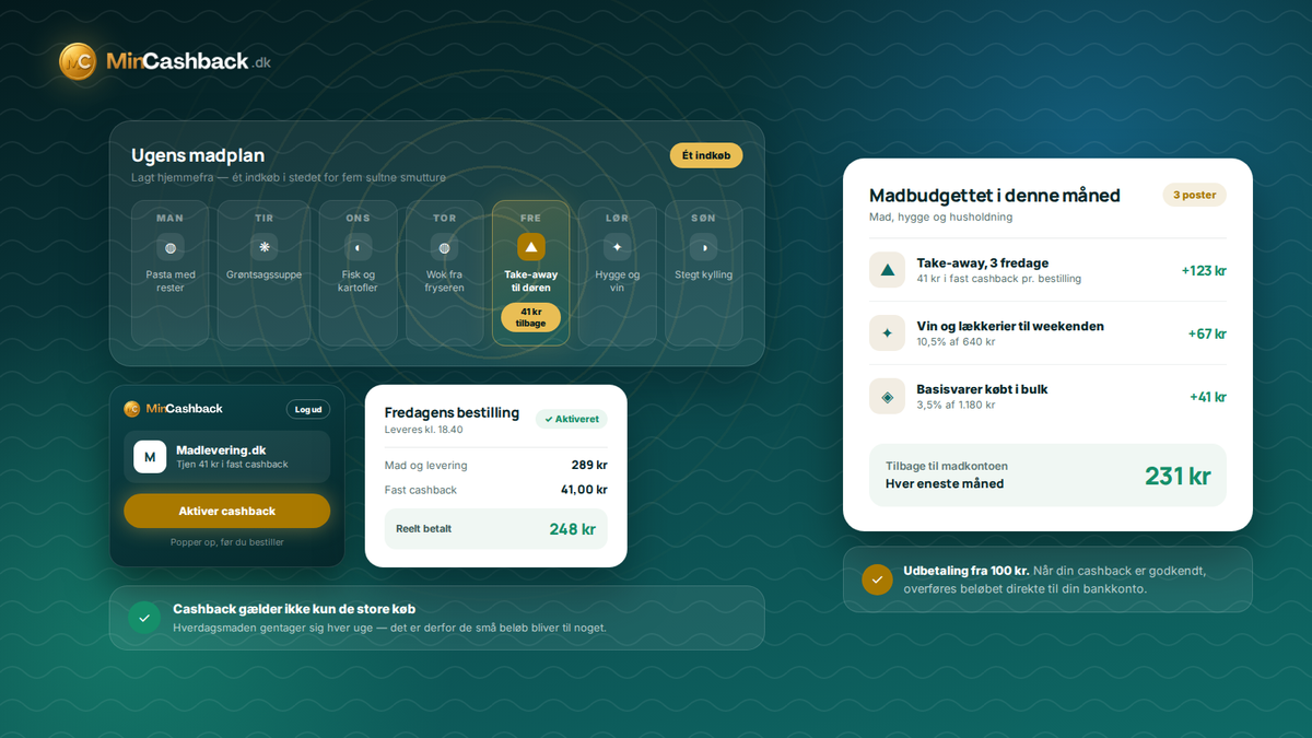 Ugens madplan med fredagens take-away fremhævet — 41 kr tilbage på bestillingen og 231 kr på månedens madbudget
